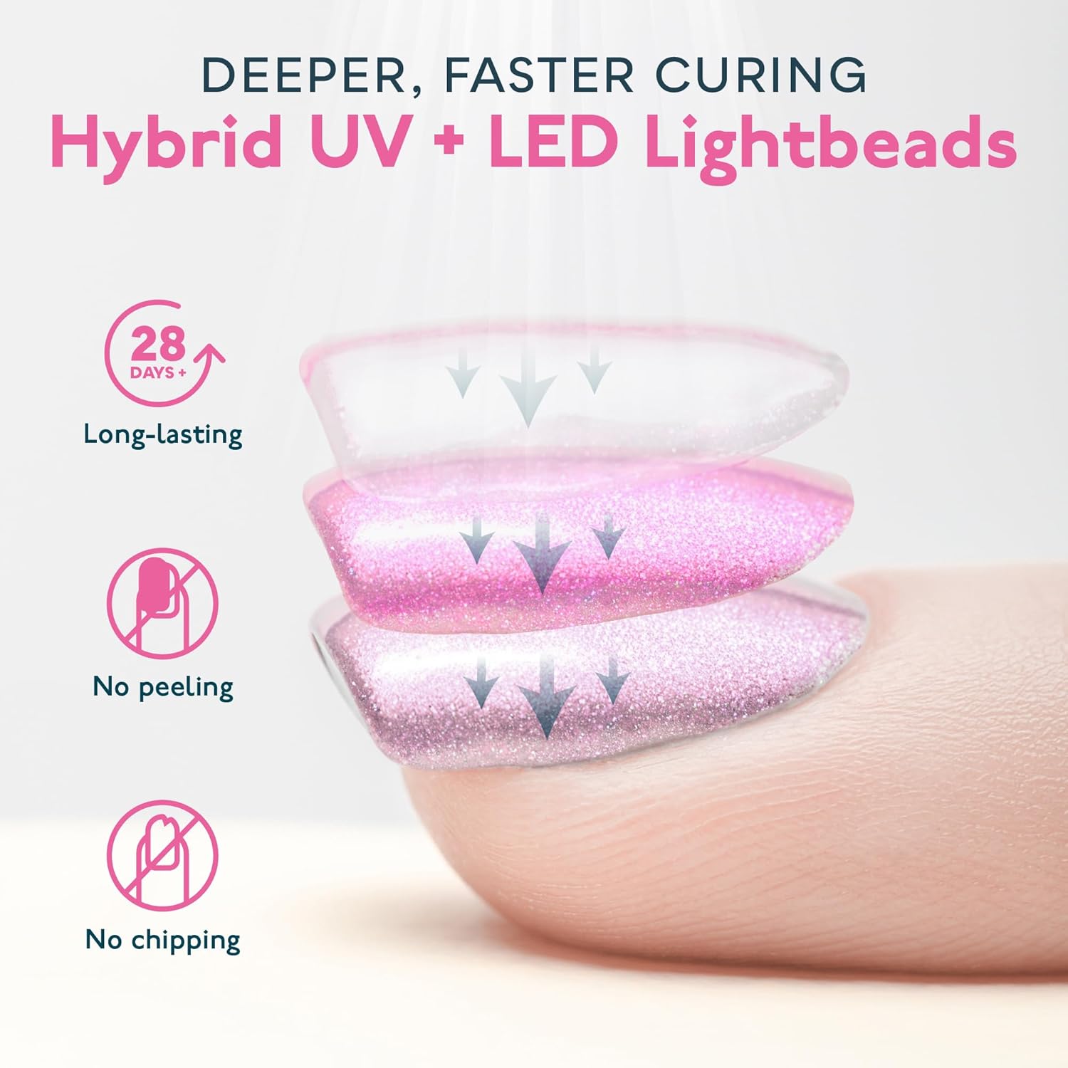 UV LED Nail Lamp